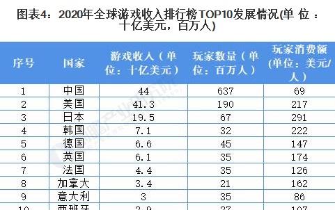 OS未来的增长点在哪里呢？或许是游戏行业