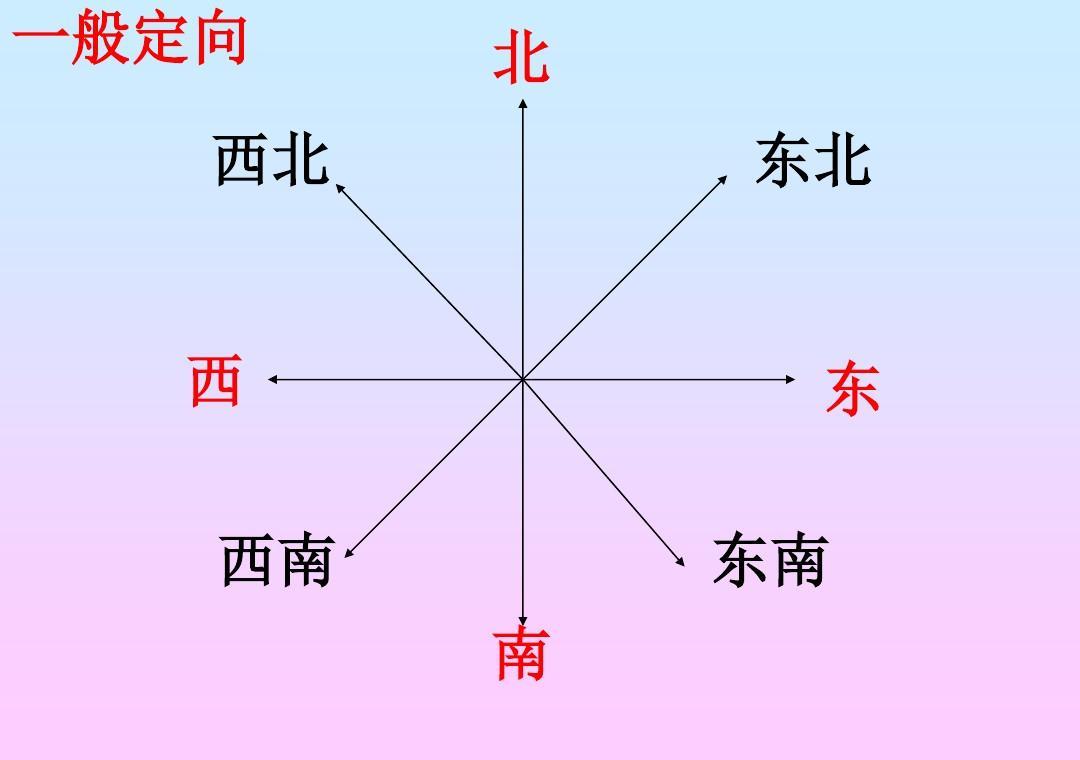 模拟人生4：梦想世界，更多玩法！