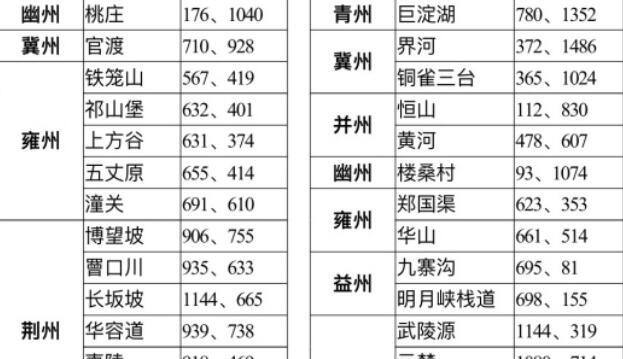 率土之滨2023：浩渺乌托邦-利剑下载网