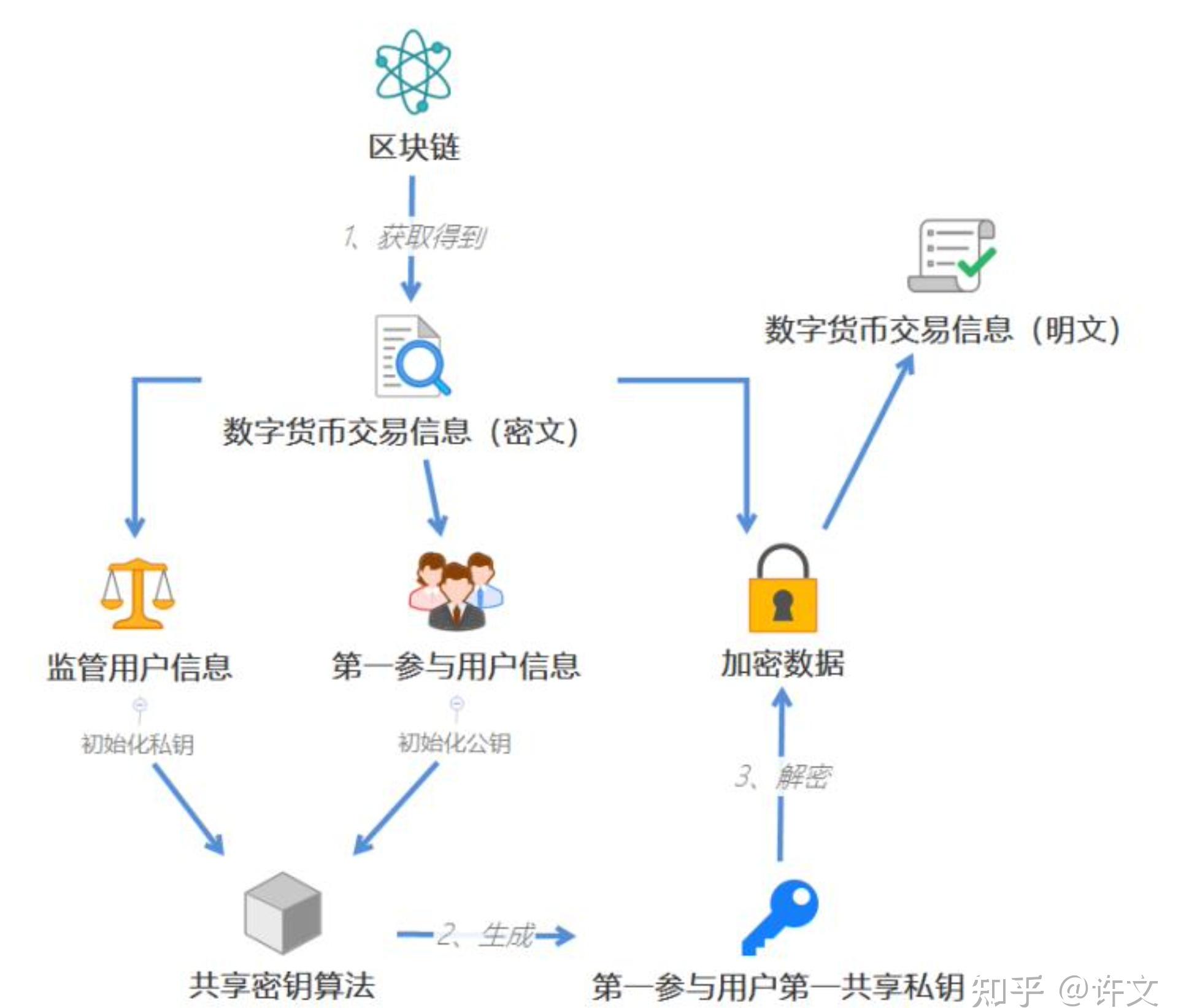 轻松管理数字财富，TokenPocket钱包APP下载-利剑下载网