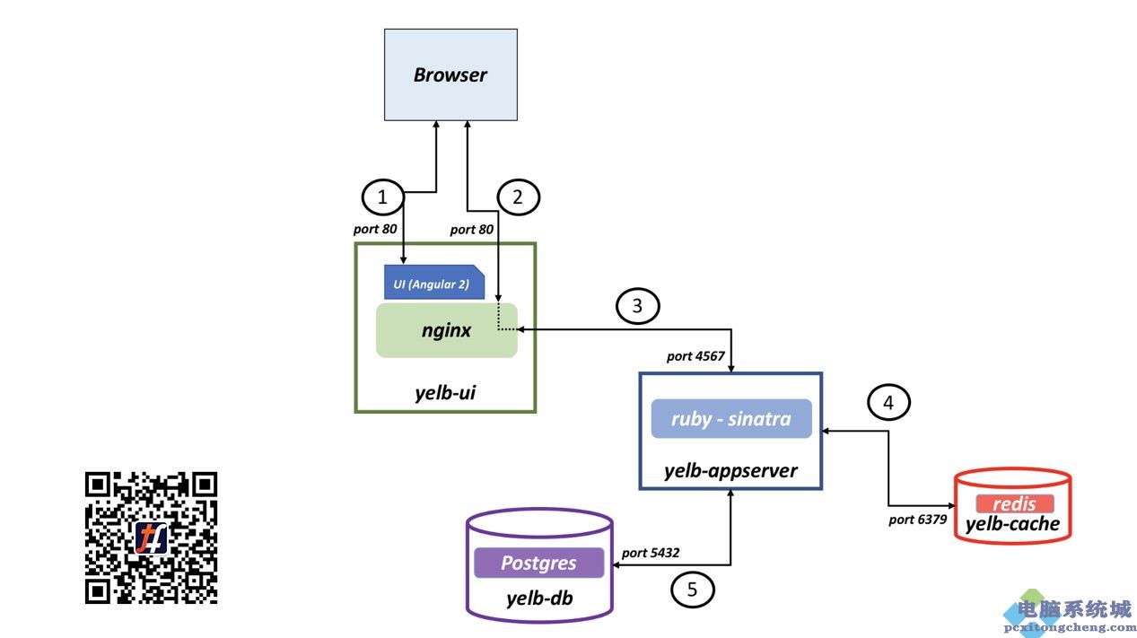 ole32.dll：跨进程通信利器