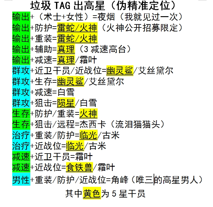 明日方舟资深干员搭配支援_明日方舟资深干员词条一览_明日方舟资深干员tag搭配