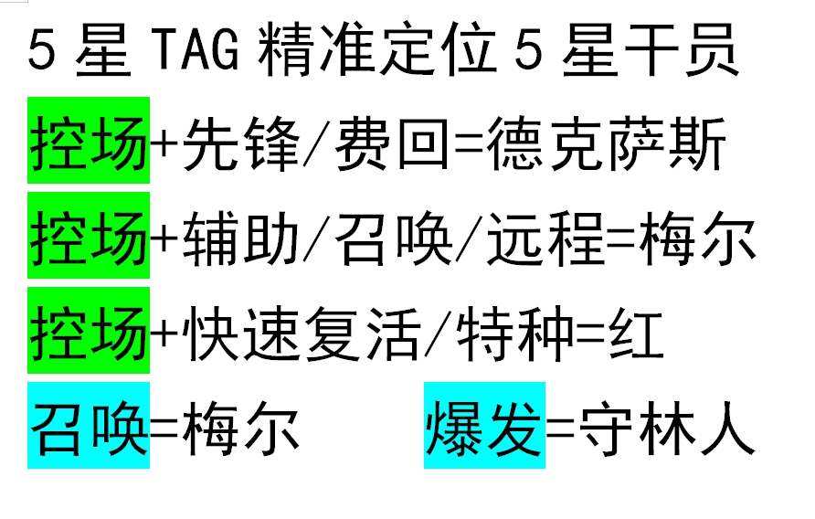 明日方舟资深干员搭配支援_明日方舟资深干员tag搭配_明日方舟资深干员词条一览