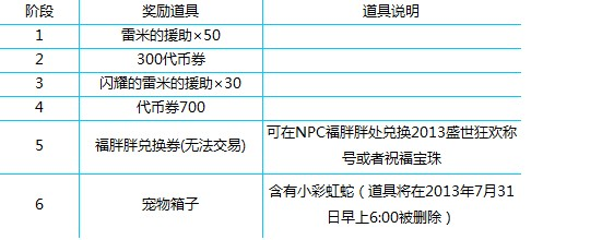 蛇蛇大作战q群礼包卡号_爱妹大作战新手礼包_18183球球大作战礼包