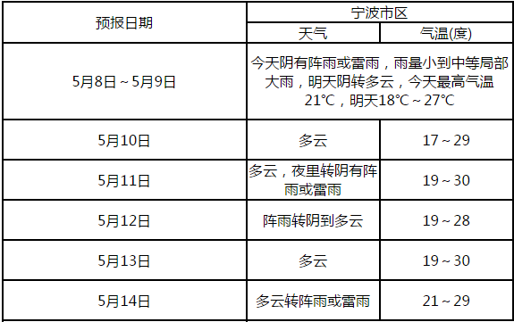 宁波市暴雨强度公式_暴雨强度公式推求_暴雨强度公式的计算步骤