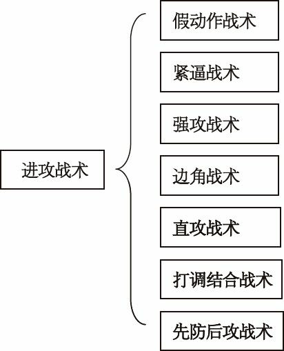 三十六计网页游戏攻略_36计网页游戏_36计网页游戏官网