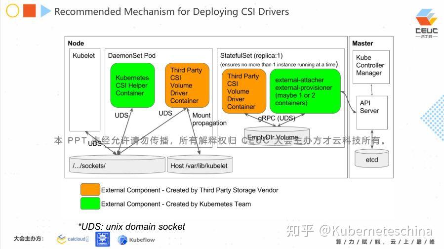 收费站工作_加油站工作_win工作站