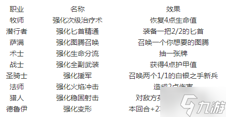 裁决者图哈特没有了_裁决者图哈特怎么开局生效_裁决者图哈特怎么获得