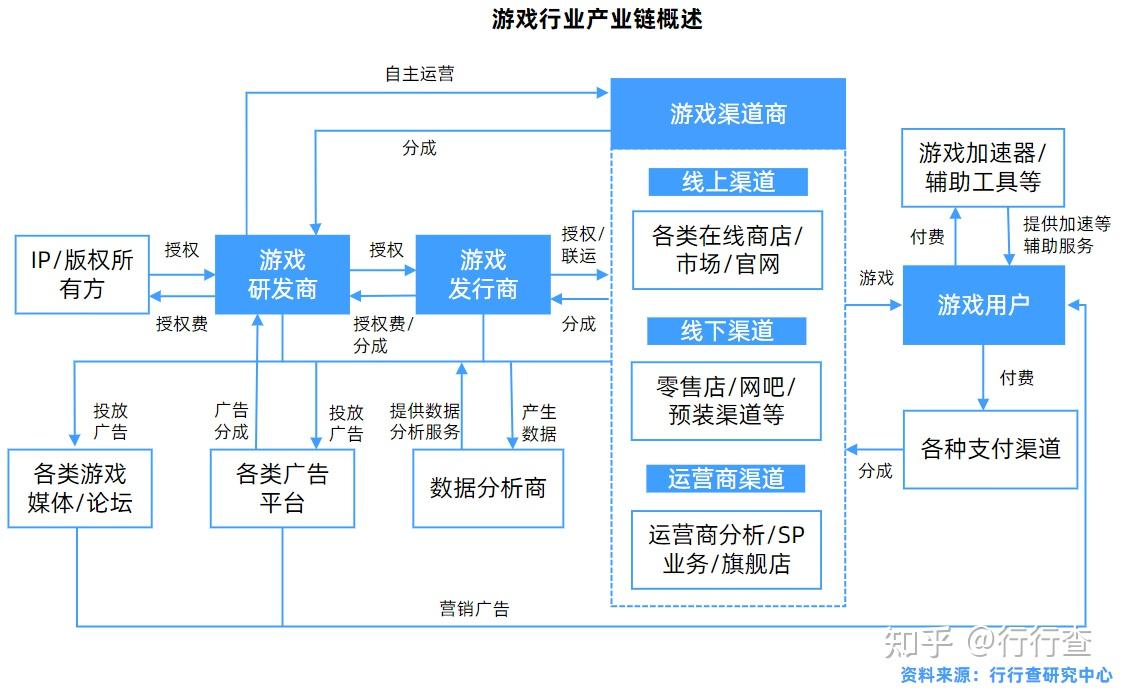 ps3免费游戏_ps3正版游戏多少钱_ps3游戏花钱吗