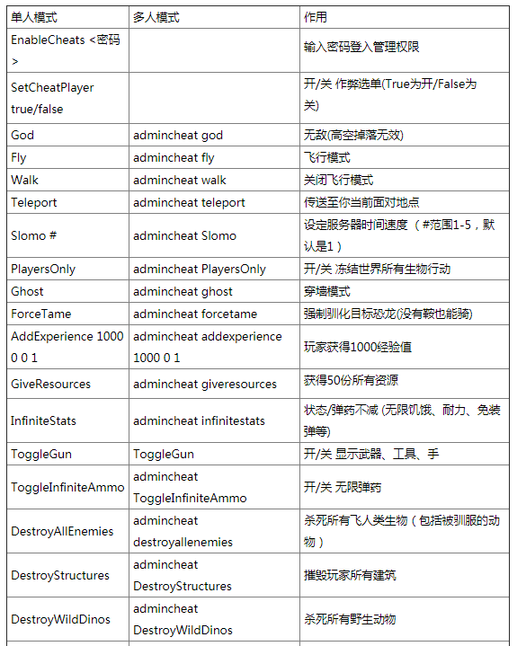 网金游侠打点代码_游侠刷钱流_游侠网刷金币