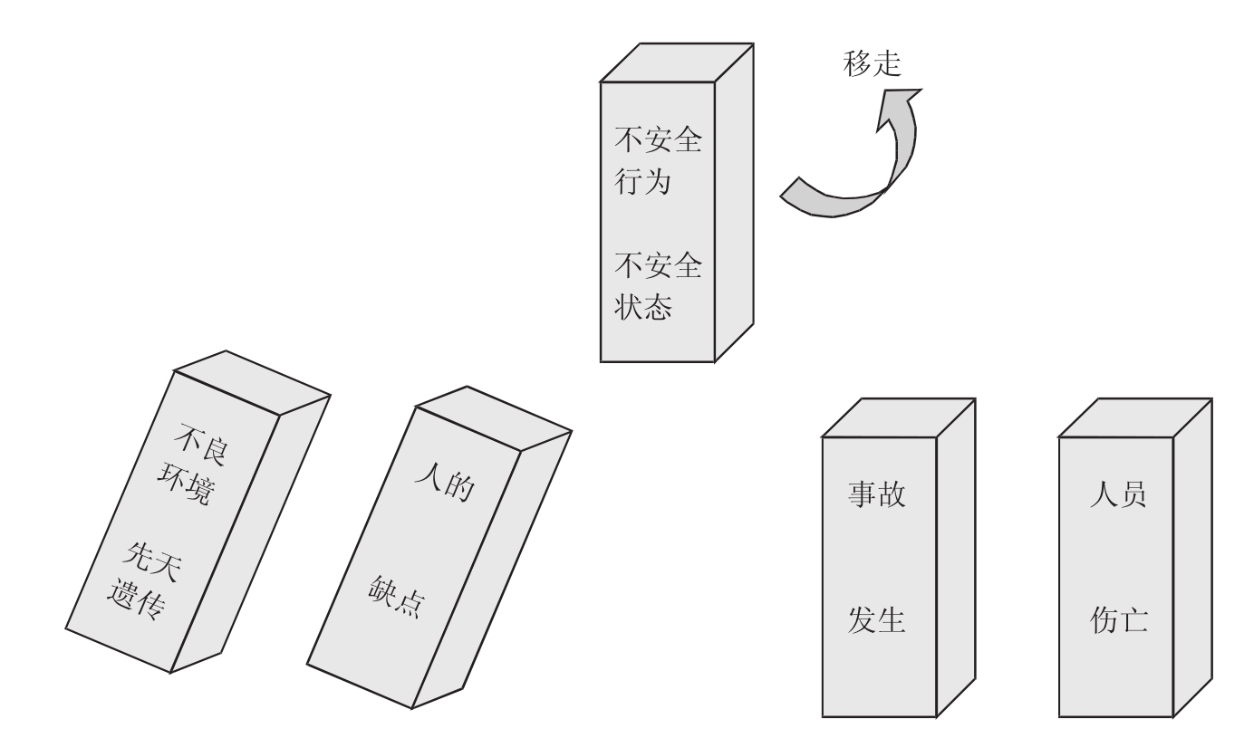 利用多米诺骨牌理论分析一个事故_多米诺骨牌事故模型描述