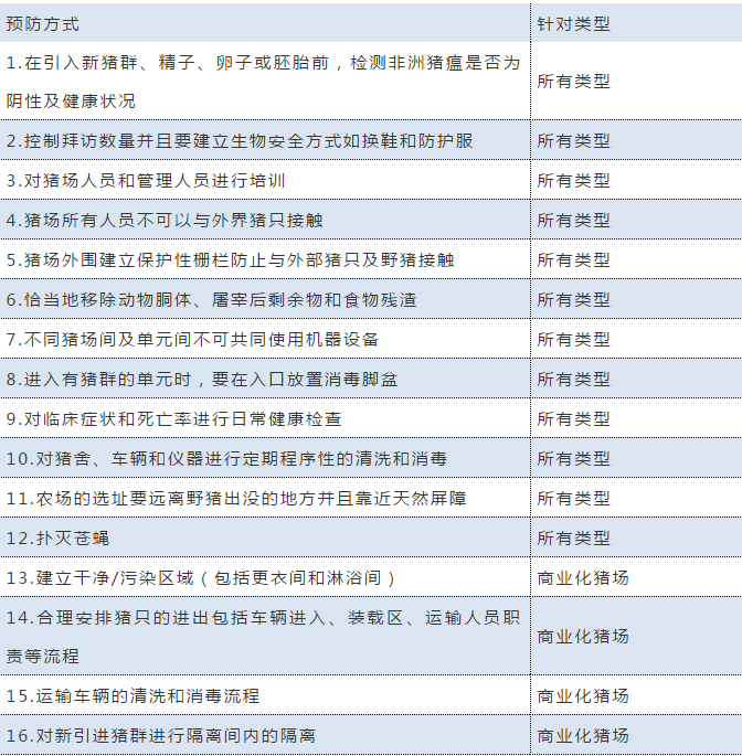 明日方舟干员tag搭配，决胜关键！