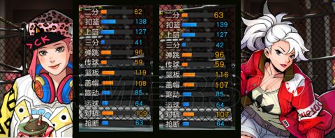 街霸怎么加技能点_dnf街霸加点2020_街霸加点