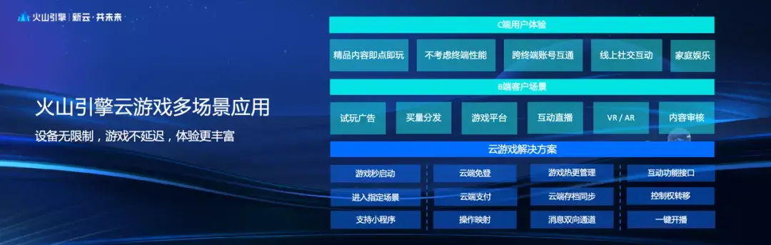 分区代理游戏怎么做_游戏分区代理_游戏里分区是什么意思