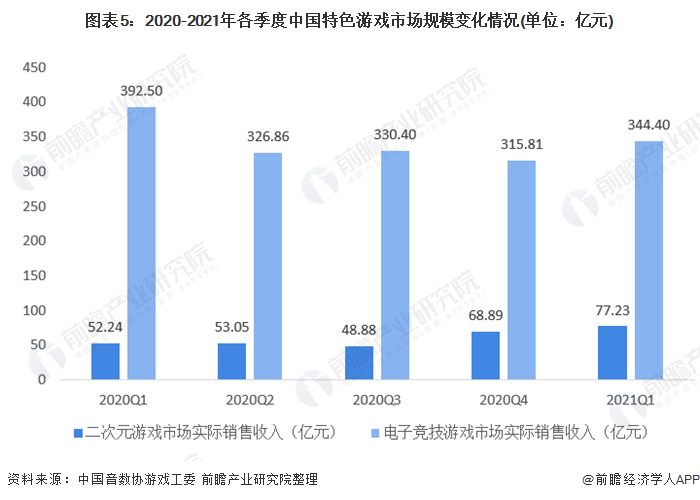 游戏发展国_游戏发展国怎么玩_游戏发展国游戏搭配最佳攻略