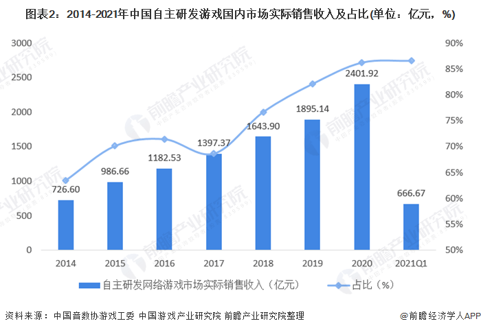 游戏发展国怎么玩_游戏发展国_游戏发展国游戏搭配最佳攻略