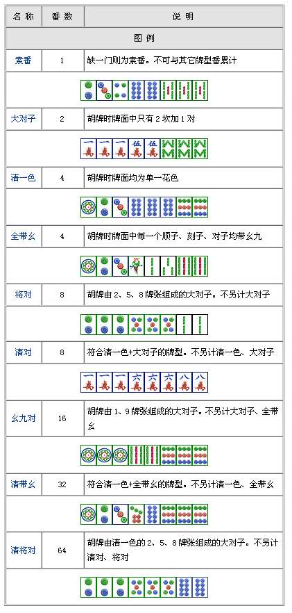 游戏大厅qq四川麻将_qq游戏四川麻将规则_qq四川麻将叫法