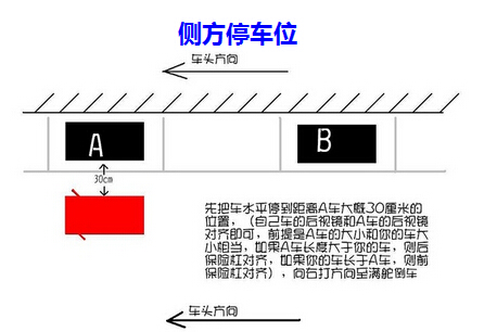 侧方位停车看点位_侧方位停车的点位怎么看_侧方位停车怎么看点