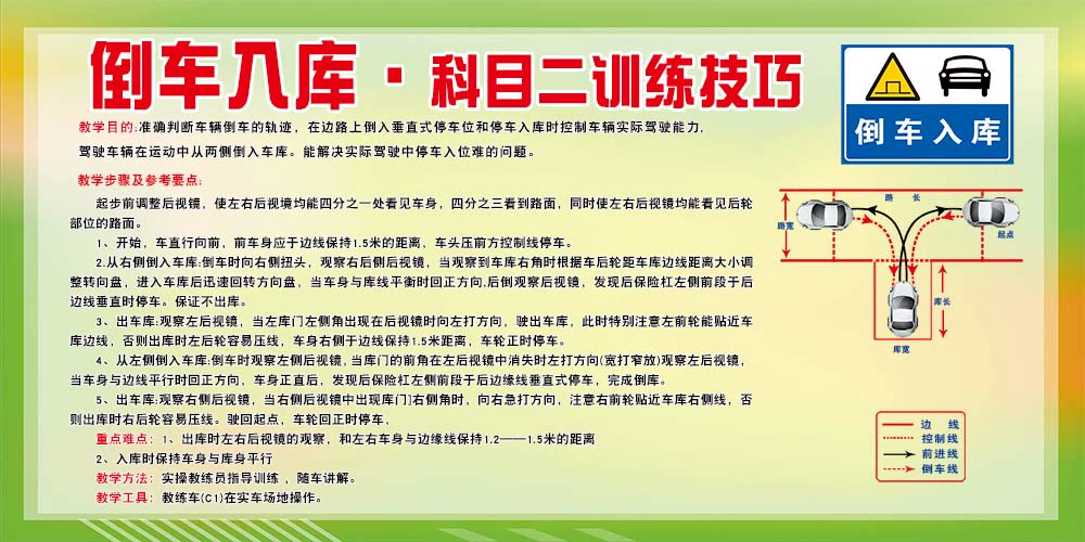 科目二普桑倒车入库_普桑车倒库出库看点_科目二普桑倒车入库技巧