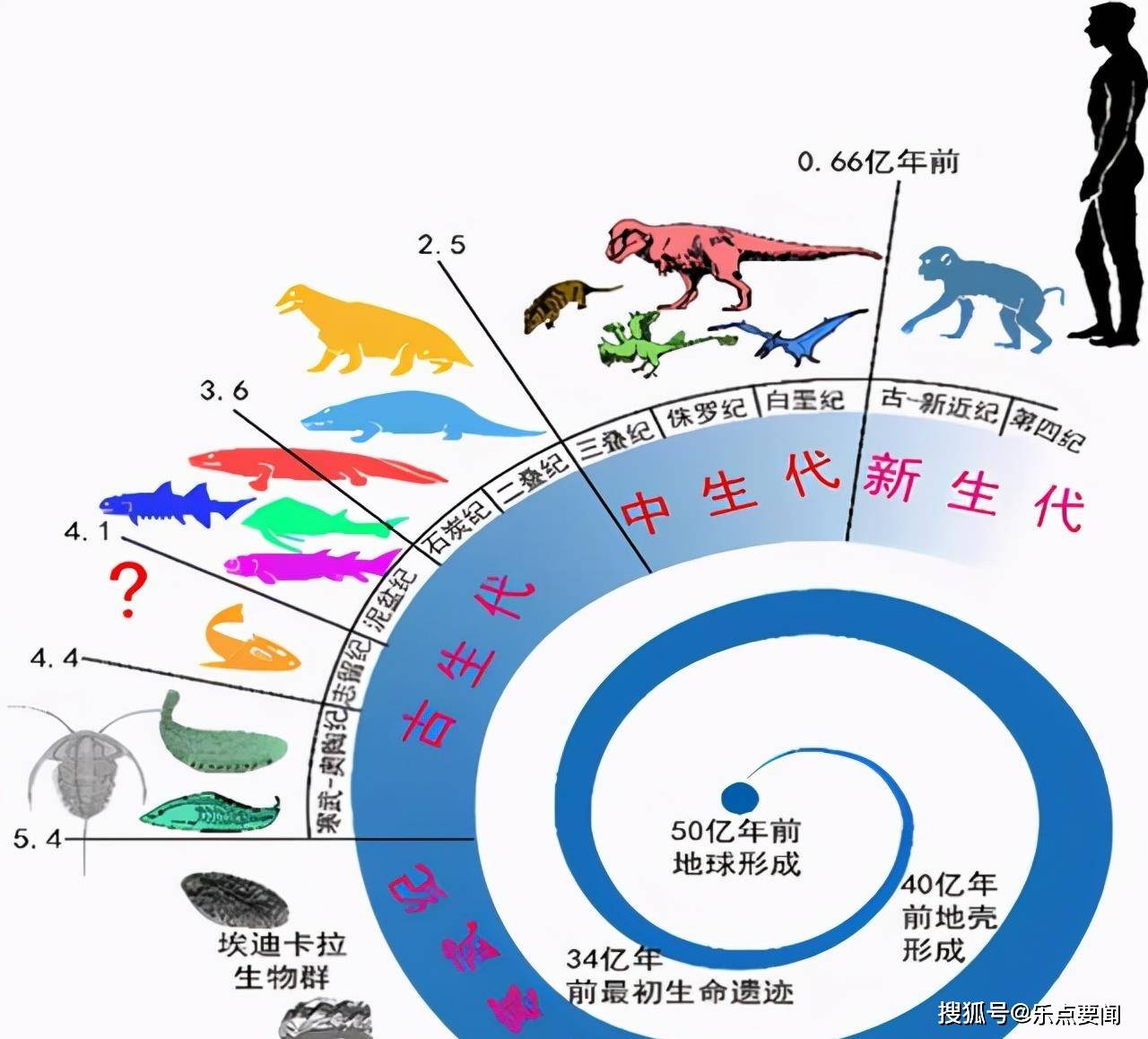 进化类似孢子游戏有哪些_类似孢子进化的手机游戏_类似孢子的进化游戏