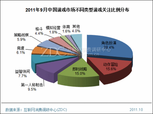 中国发展游戏市场_中国游戏市场热度_中国游戏市场增长率