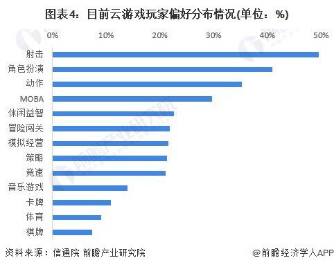 中国发展游戏市场_中国游戏市场热度_中国游戏市场增长率