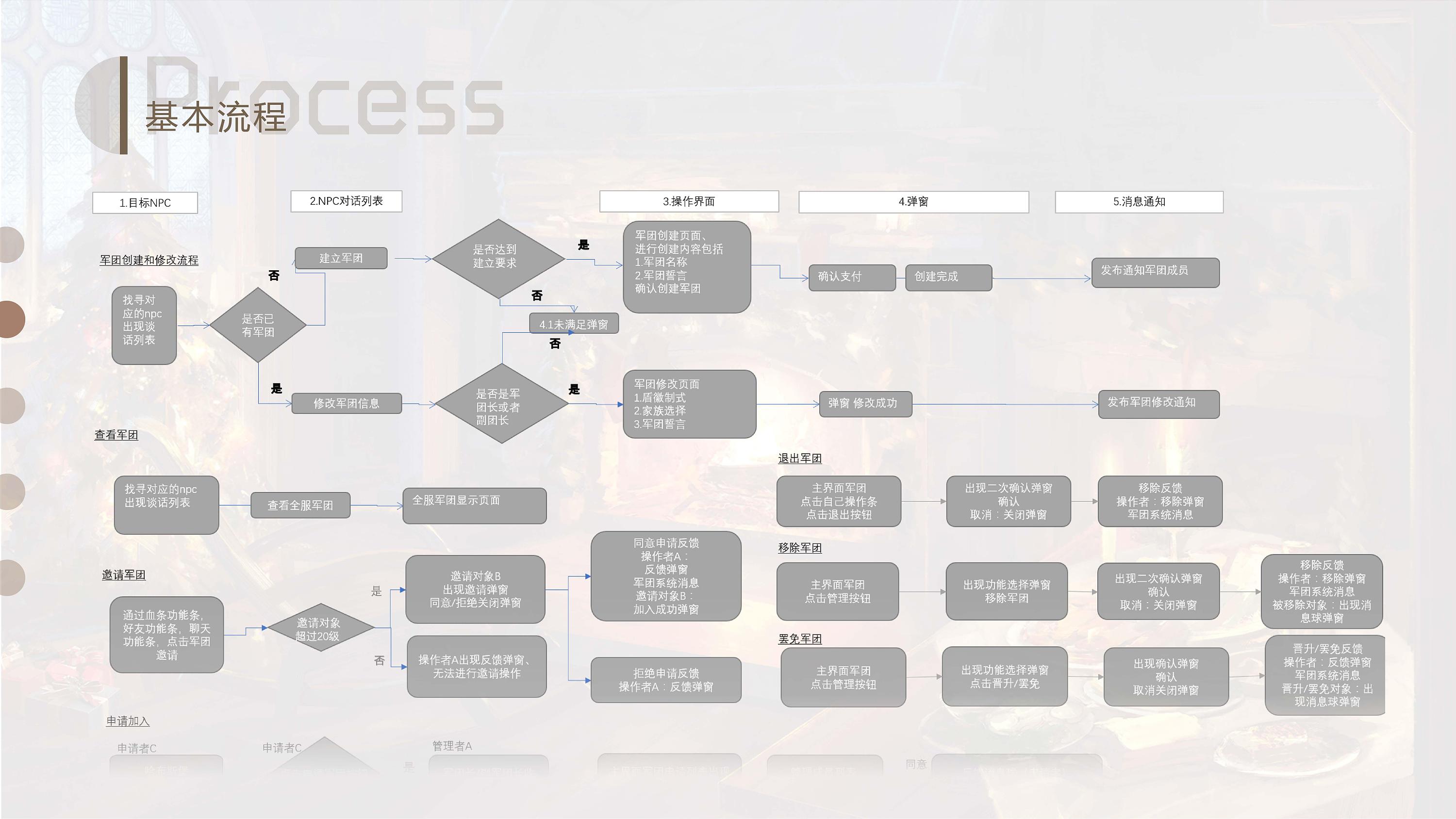 h5游戏前端开发_html5游戏开发前景_前端小游戏开发