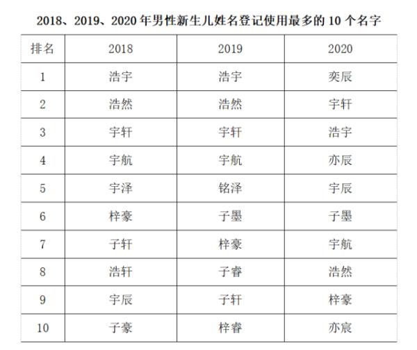 姓名配对测试软件_测试姓名配对_配对姓名测试两人关系情侣