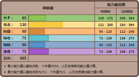 进化世界：惊险冒险之旅