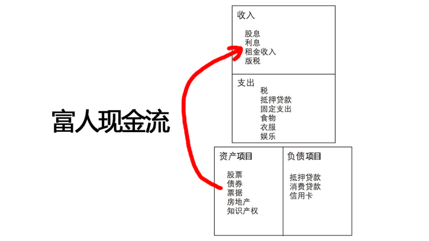 最新版富爸爸现金流游戏_富爸爸现金流游戏免安装版_富爸爸现金流游戏101