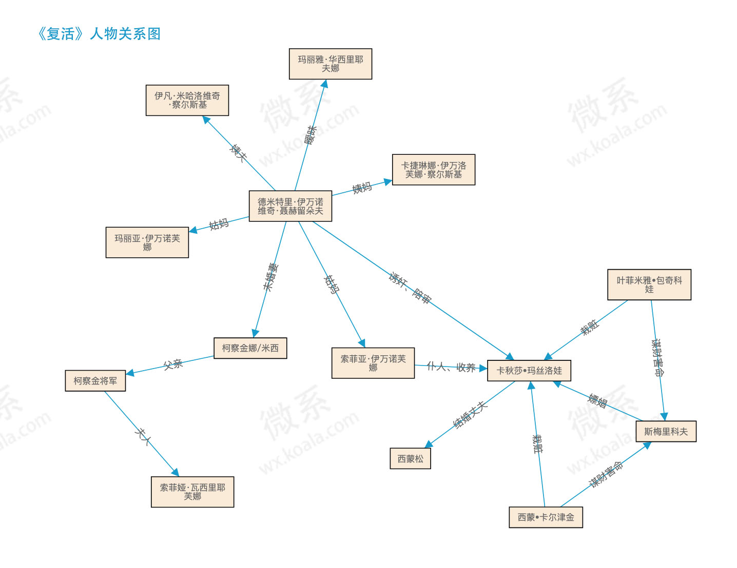 明日方舟中资深干员_明日方舟资深干员词条一览_明日方舟资深干员tag搭配