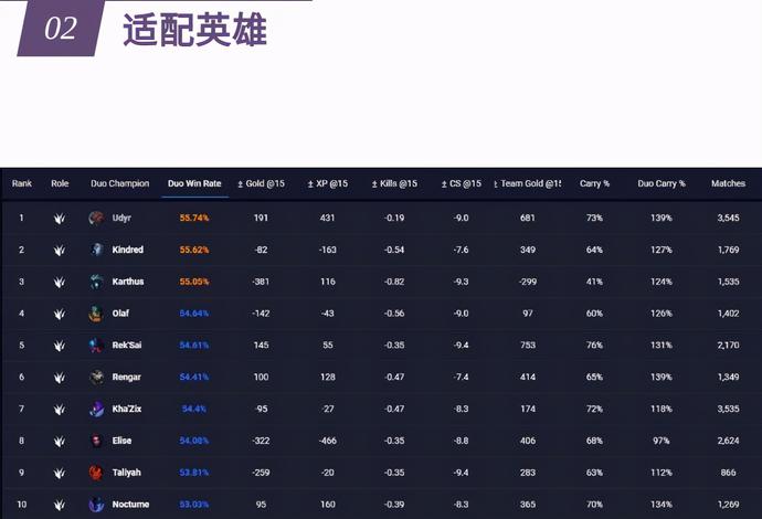 方舟生存进化干员tag搭配技巧：炫酷明日方舟！