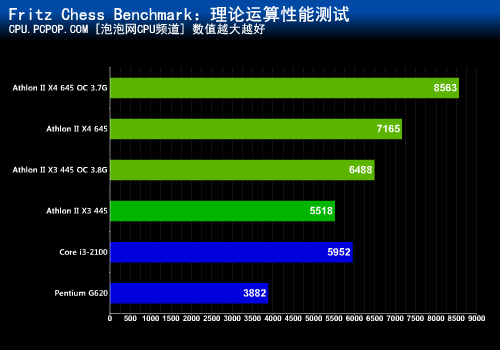 cpu游戏性能排行2021_2020最强游戏cpu_2014cpu游戏性能排行