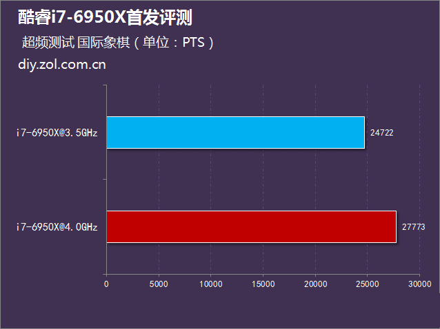 2020最强游戏cpu_2014cpu游戏性能排行_cpu游戏性能排行2021