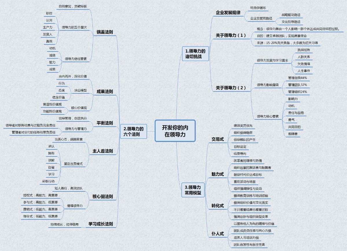 62实力检测怎么做_实力检查结果怎么看_实力测量