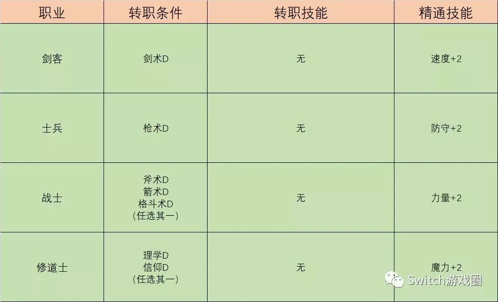 转任务彩虹岛要多少钱_彩虹岛3转任务_彩虹岛转职任务