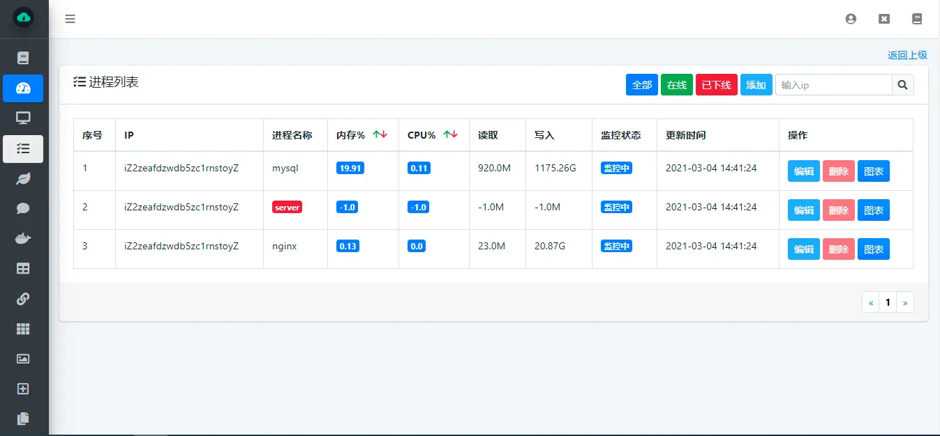 process monitor.vi_monitor是什么意思