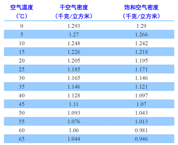 索尼z5怎样检测cpu温度_游戏内检测cpu温度fps_检测cpu温度软件