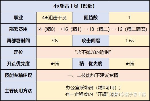 明日方舟资深干员tag最新_明日方舟资深干员tag搭配_明日方舟中资深干员