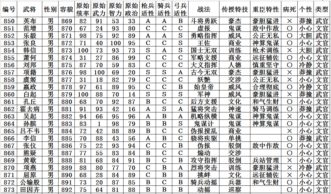 真假三国网页游戏怎么玩_真假三国网页游戏大全_真假三国网页游戏