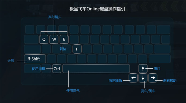虚拟键盘侠盗猎车_侠盗飞车游戏虚拟键盘_侠盗飞车虚拟键盘教程下载