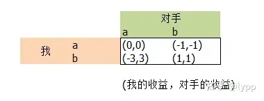 猜博弈数字游戏攻略_博弈论猜数字游戏_博弈游戏 猜数字