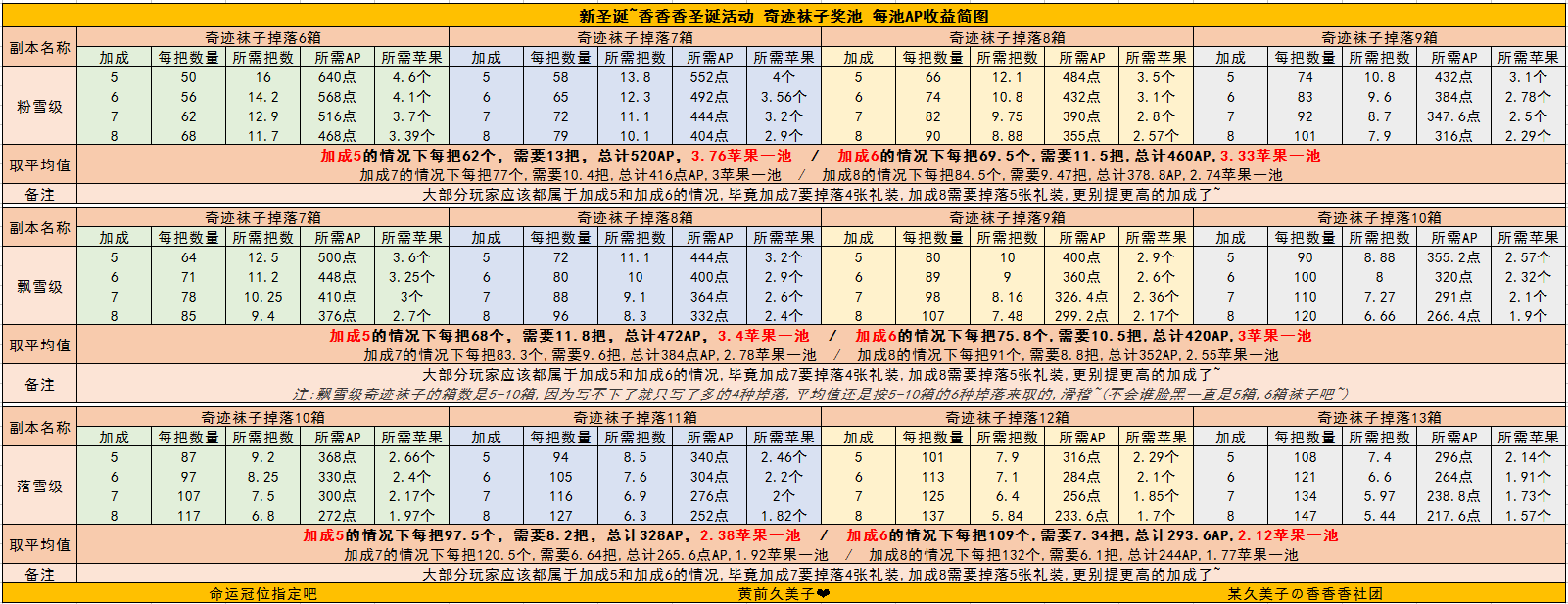 明日方舟资深干员tag搭配_明日方舟资深干员搭配支援_明日方舟资深干员搭配标签