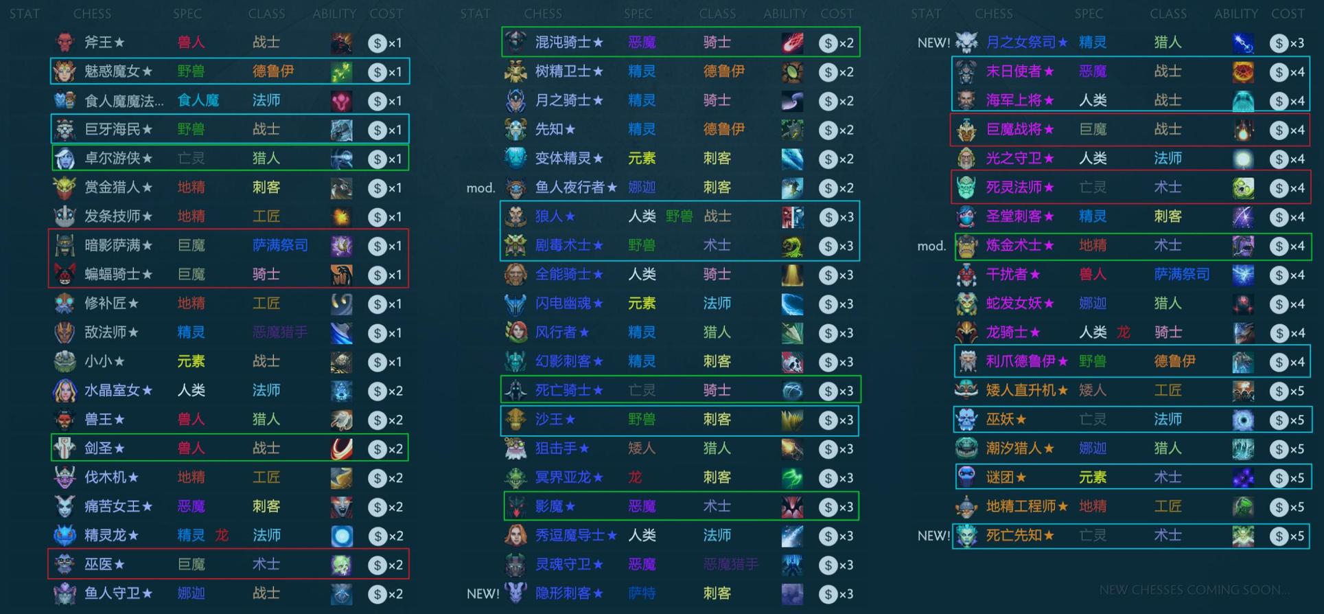 明日方舟资深干员搭配标签_明日方舟资深干员词条一览_明日方舟资深干员tag搭配