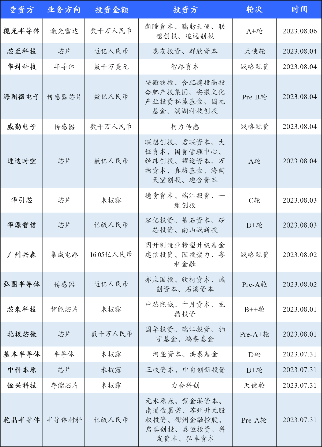 明日方舟红_明日方舟资深干员tag搭配_电信外线员真心难干