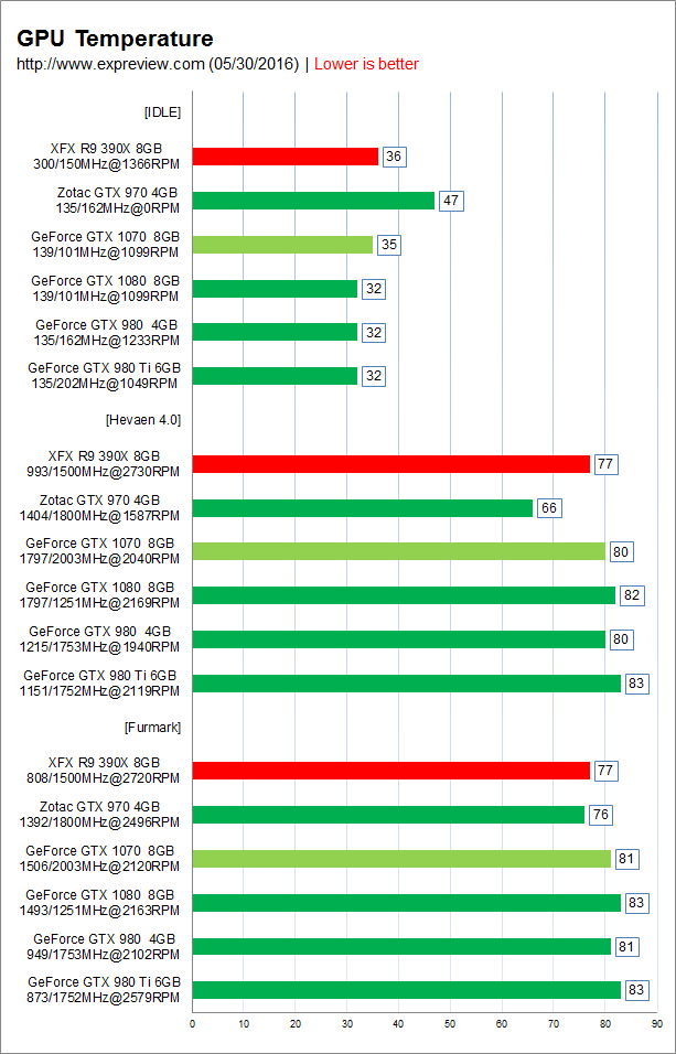 msi afterburner显示温度_温度显示杯盖怎么换电池_温度显示保温杯盖怎么拆