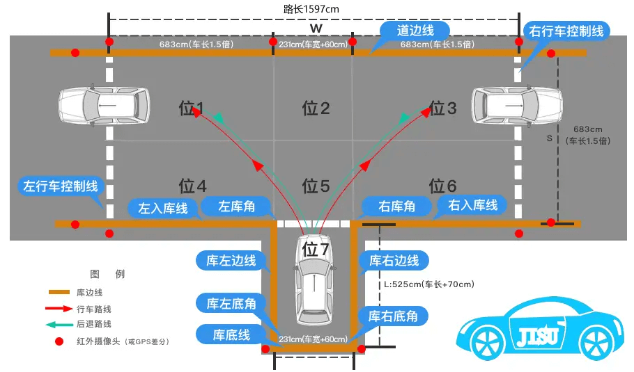 入库倒车汽车游戏教案_入库倒车汽车游戏叫什么_汽车倒车入库游戏