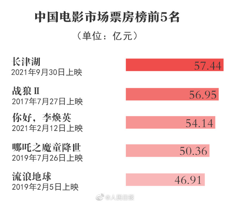 缘来是游戏票房_票房的游戏_票房手游