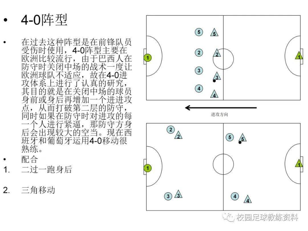 fm2023战术_fm战术球员设置_fm角球战术