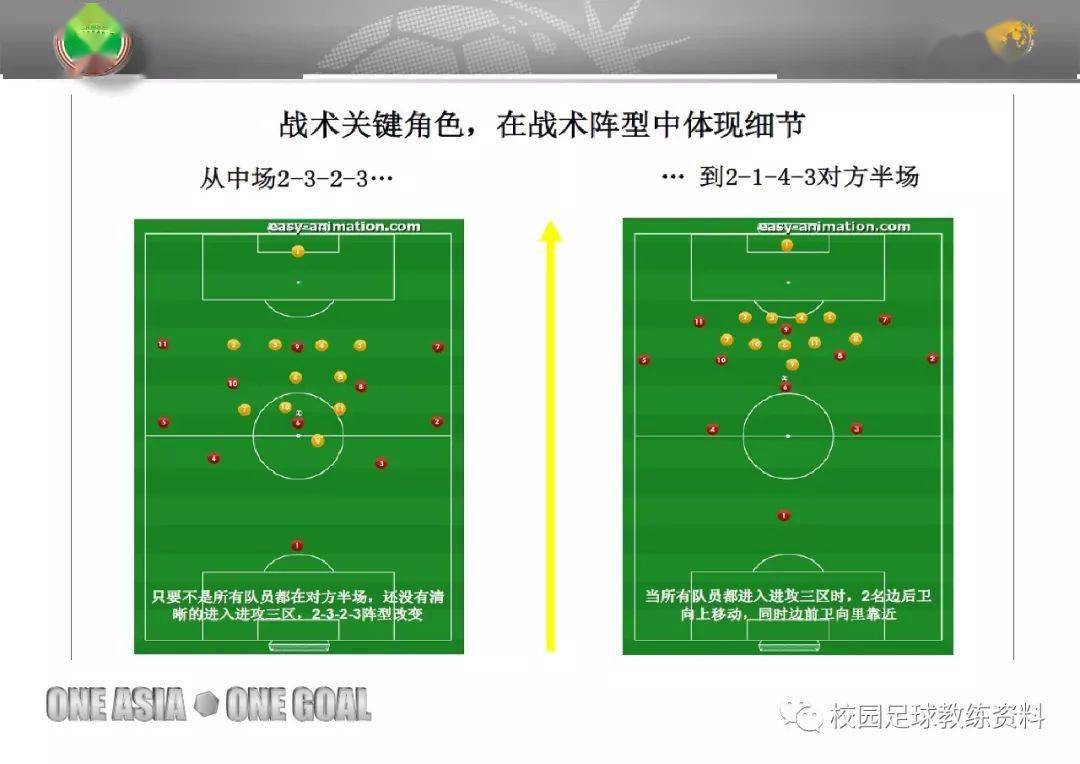 fm2023战术_fm战术球员设置_fm角球战术